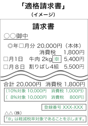 インボイス制度とは 適格請求書等保存方式の導入による経理業務への影響 Obc360 勘定奉行のobc