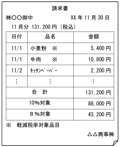 国税庁「インボイス制度に関するＱ＆Ａ」PDF「問43適格請求書に記載が必要な事項」より