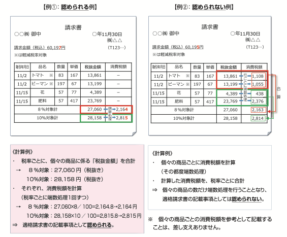 国税庁PDF「適格請求書等保存方式の概要―インボイス制度理解のために—」より