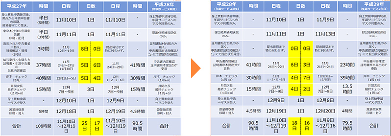 before after