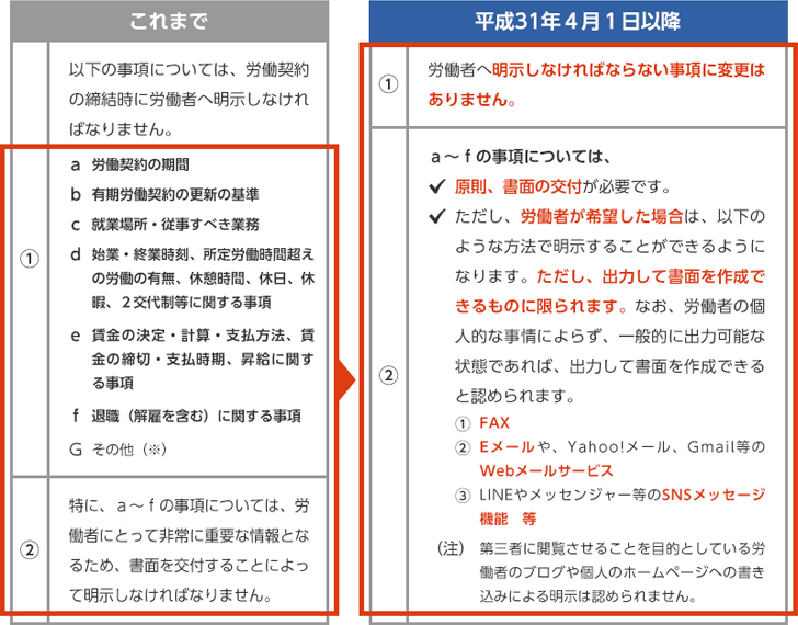 出典：厚生労働省「『労働基準法施⾏規則』 改正のお知らせ」