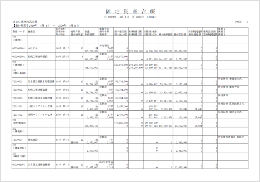 経理担当者が知っておきたい固定資産管理業務と運用方法 Obc360 勘定奉行のobc