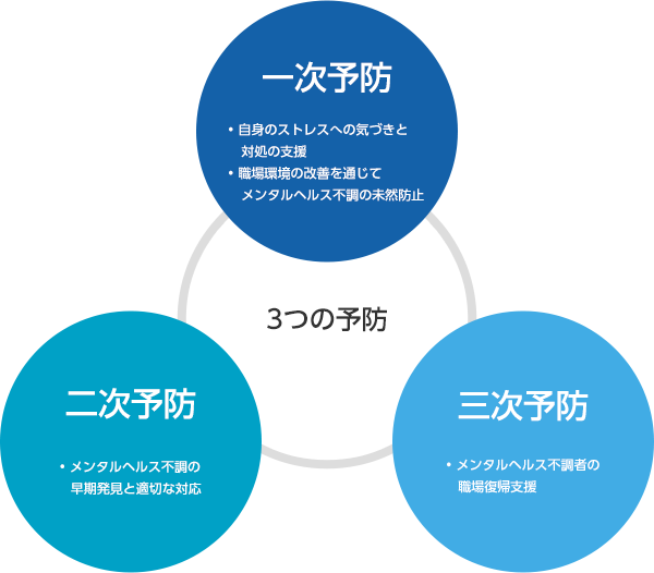 専門家に聞く 企業のメンタルヘルスケア対策はどう取り組むべきか Obc360 勘定奉行のobc