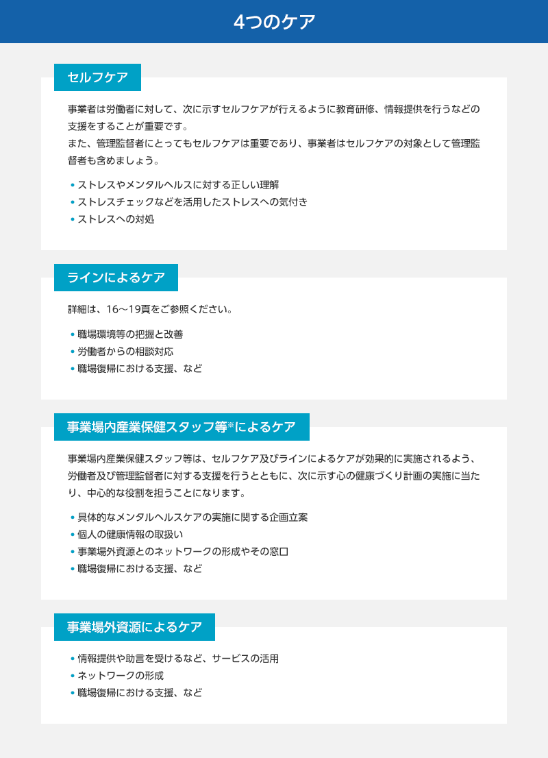 出典：厚生労働省ホームページ「職場における心の健康づくり～労働者の心の健康の保持増進のための指針～」より