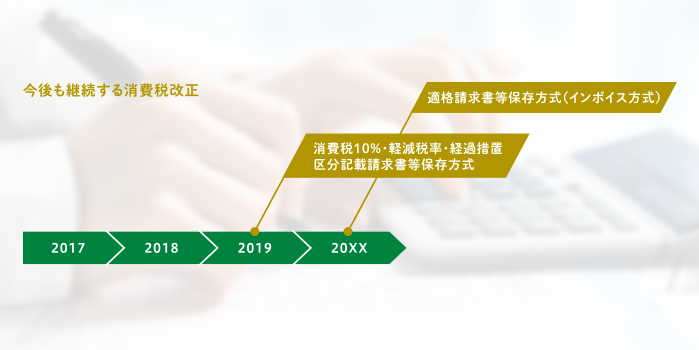 今後も継続する消費税改正