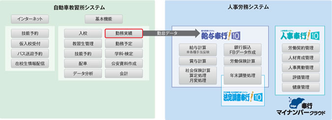 システム概要図