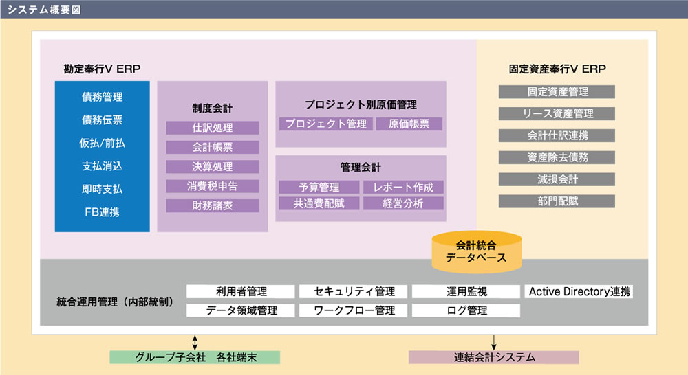 システム概要図