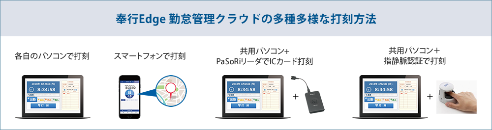 奉行Edgeクラウドの多種多様な打刻方法