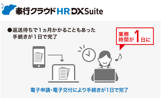 返送待ちで1ヶ月かかることもあった手続きが1日で完了