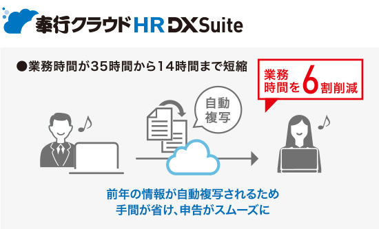 業務時間が35時間から14時間まで短縮