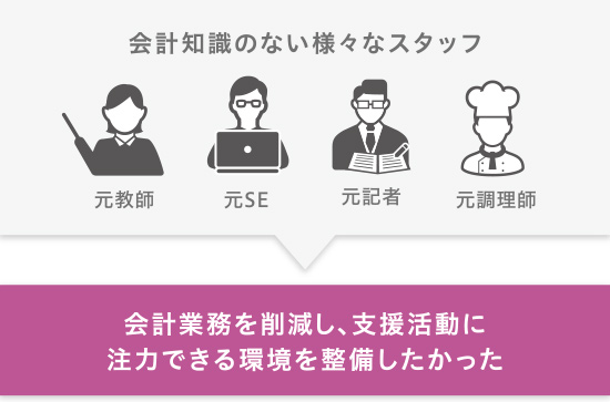 会計業務を削減し、支援活動に注力できる環境を整備したかった