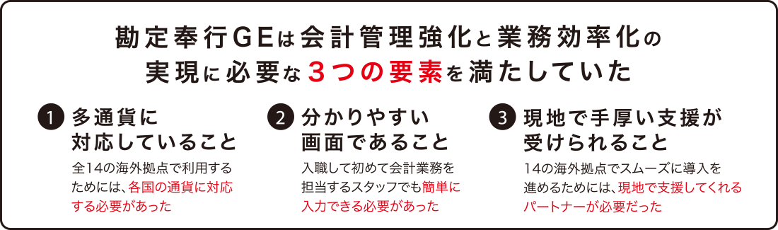 勘定奉行GEは会計管理強化と業務効率化の実現に必要な３つの要素を満たしていた