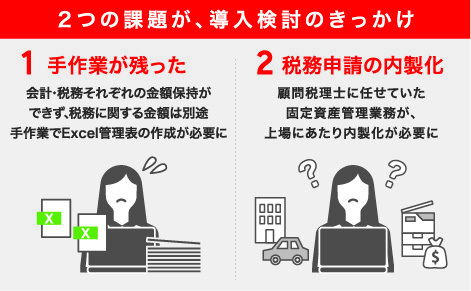 2つの課題が、導入検討のきっかけ。1.手作業が残った：会計・税務それぞれの金額保持ができず、税務に関する金額は別途手作業でExcel管理表の作成が必要に。2.税務申請の内製化：顧問税理士に任せていた固定資産管理業務が、上場にあたり内製化が必要に。