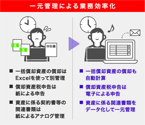 一元管理による業務効率化イメージ