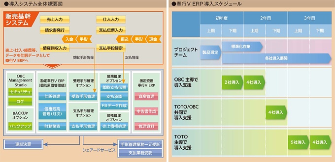 システム概要図