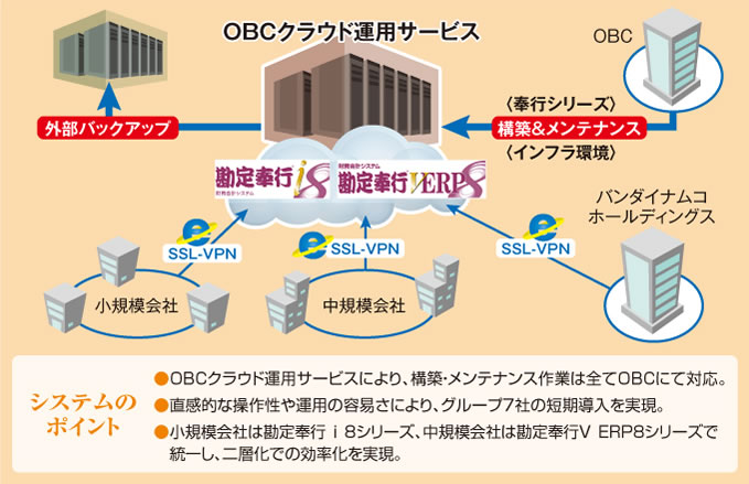 システム概要図