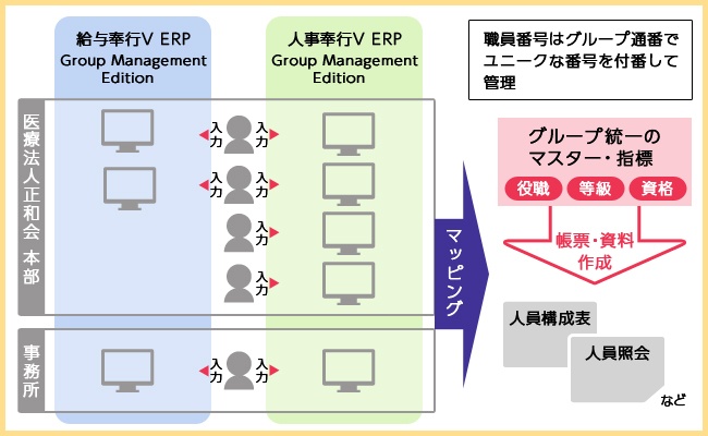 システム概要図