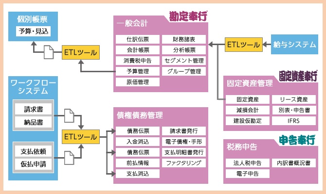 システム概要図