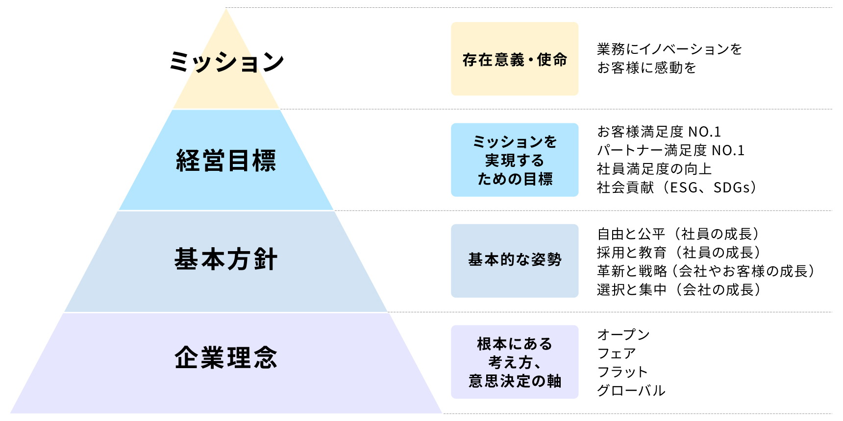 管理理念素材-管理理念图片-管理理念素材图片下载-觅知网