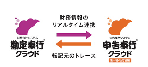 勘定奉行クラウドと申告奉行クラウドのリアルタイム連携
