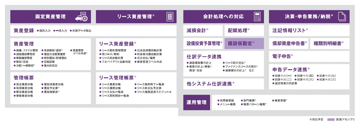 会計処理