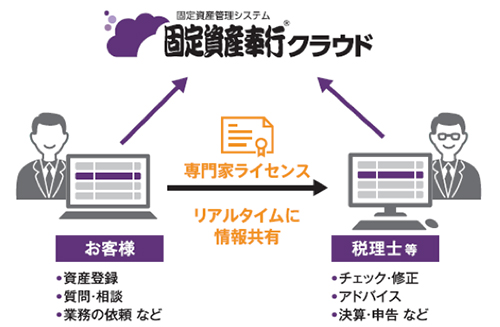 固定資産奉行クラウド