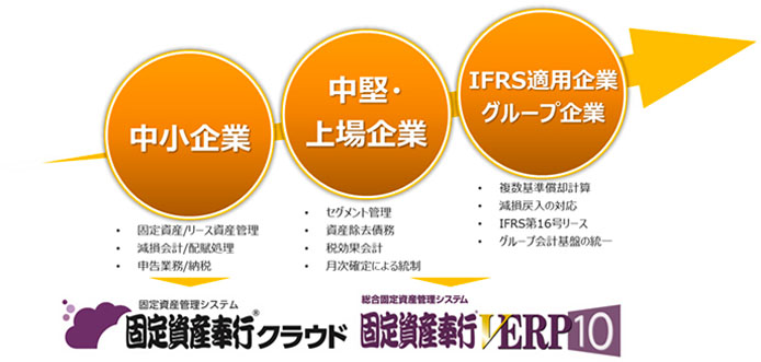固定資産奉行クラウド・固定資産奉行VERP10