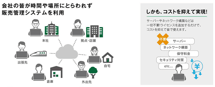 時間と場所にとらわれない販売管理システム利用図