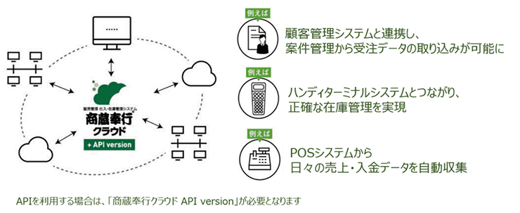 商蔵奉行のAPI連携イメージ