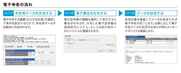 電子申告の流れ