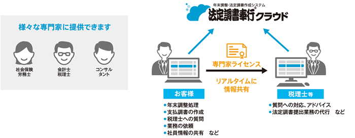 税理士等とつながる専門家ライセンス