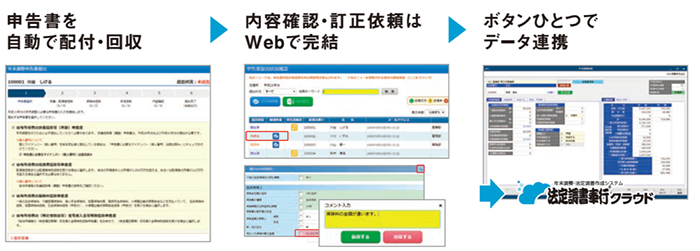 申告書を自動で配付・回収 内容確認・訂正依頼はWebで完結 ボタン一つでデータ連携