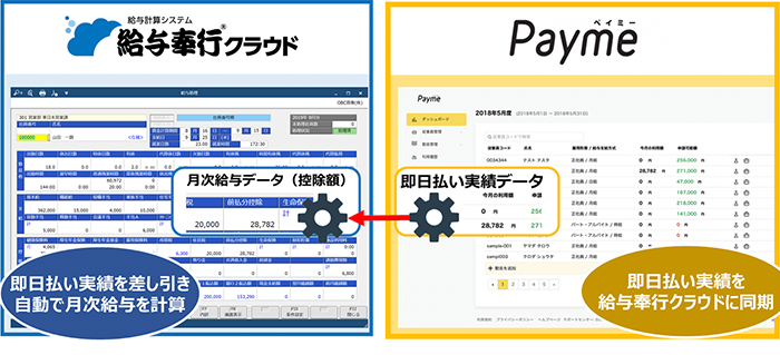 連携イメージ