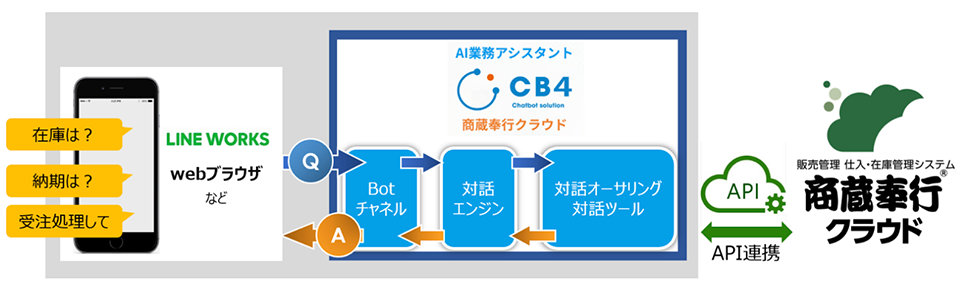 連携イメージ