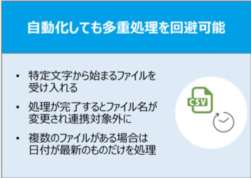 自動化しても多重処理を回避可能