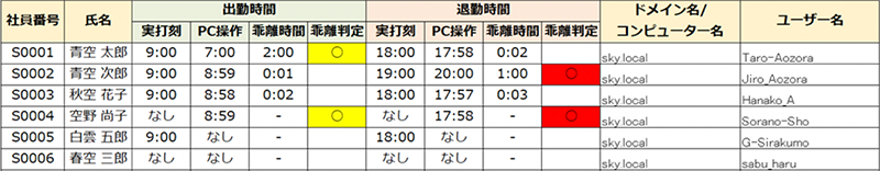 出力イメージ