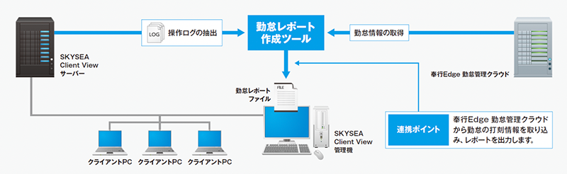 連携イメージ