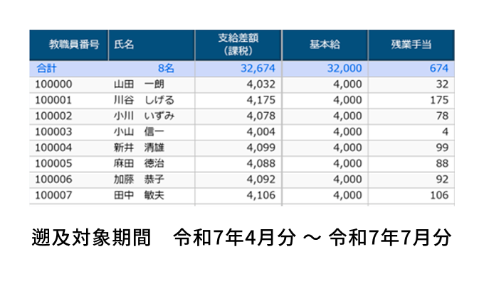 遡及金額の自動計算