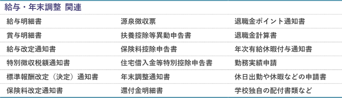 メールやビジネスチャットで確実に情報を受け取れる