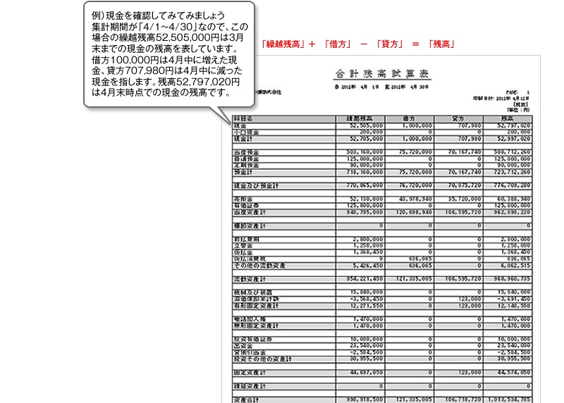 仮想 勘定 残高 と は