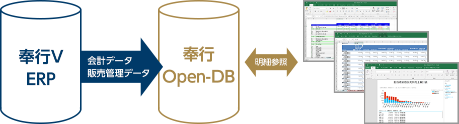 奉行Open-DBの活用シーン