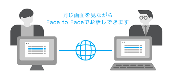 同じ画面を見ながらFace to Faceでお話しできます