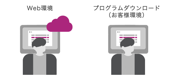 Web環境もしくはプログラムダウンロード(お客様環境)