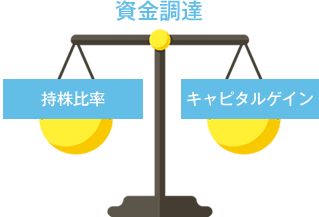 資本政策3つの要素