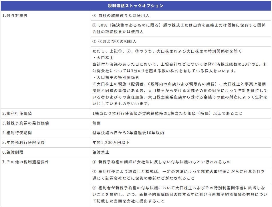 税制適格SOの要件