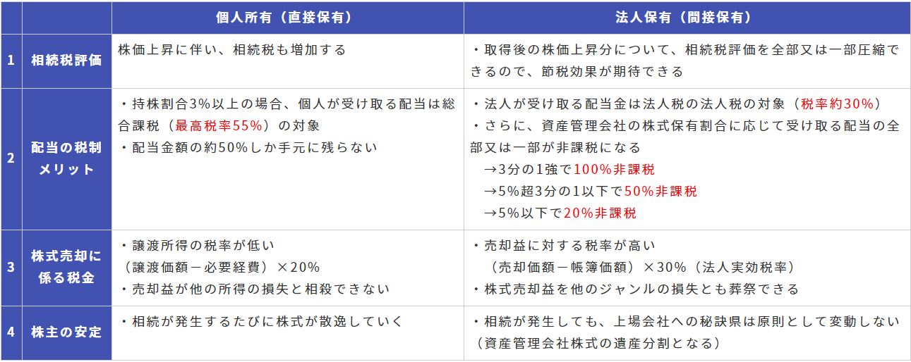 資産管理会社のメリット・デメリット