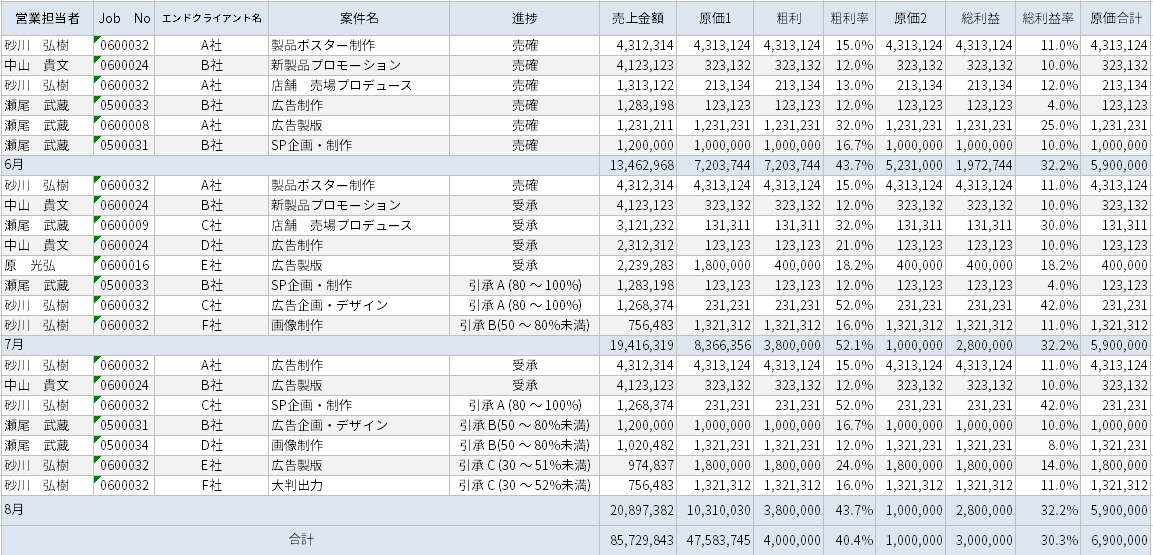 ZAC Enterprise　売上原価集計表