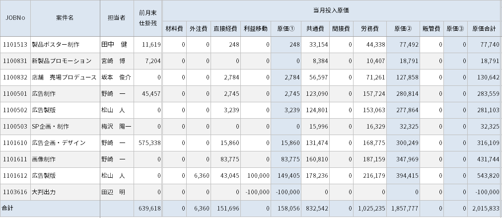 ZAC Enterprise　案件別原価集計表