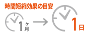 時間短縮効果の目安 1ヶ月→1日