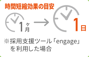 時間短縮効果の目安 1ヶ月→1日